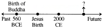 Timeline and Sources of History Diagram 2