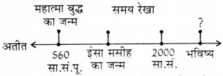 इतिहास की समय-रेखा एवं उसके स्रोत Diagram 2