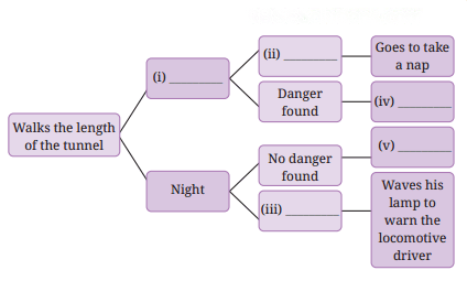 The Tunnel Diagram 1