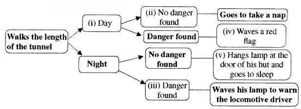 The Tunnel Diagram 2