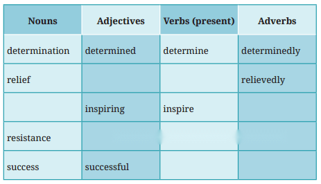 Conquering the Summit Diagram 2