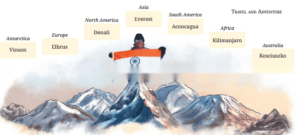Conquering the Summit Diagram 6