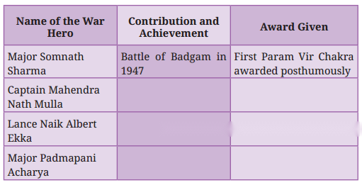 A Homage to Our Brave Soldiers Diagram 1