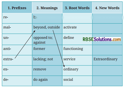 A Homage to Our Brave Soldiers Diagram 5