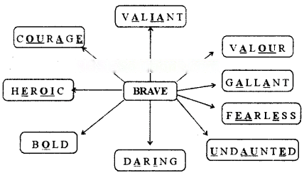 A Homage to Our Brave Soldiers Diagram 7