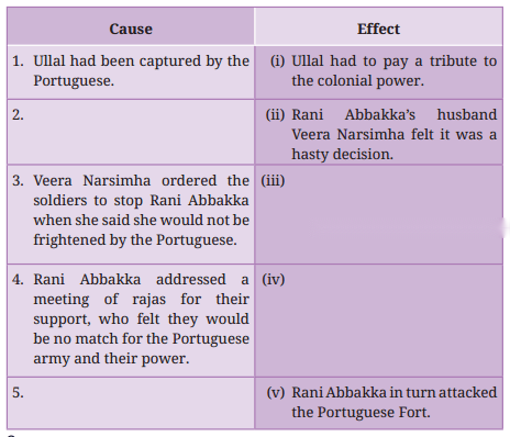 Rani Abbakka Diagram 2