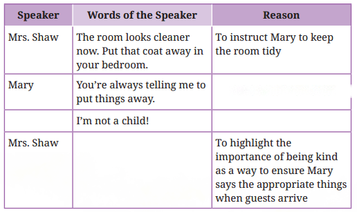 Say the Right Thing Diagram 1