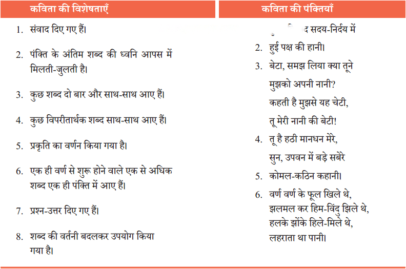 माँ, कह एक कहानी Diagram 11