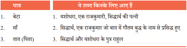 माँ, कह एक कहानी Diagram 3