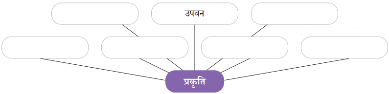 माँ, कह एक कहानी Diagram 7