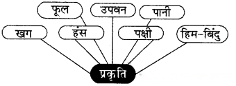 माँ, कह एक कहानी Diagram 8