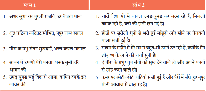 मीरा के पद Diagram 10