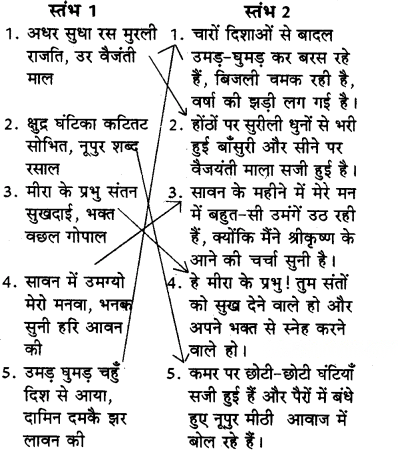 मीरा के पद Diagram 11
