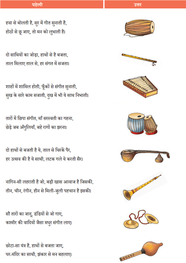 मीरा के पद Diagram 14