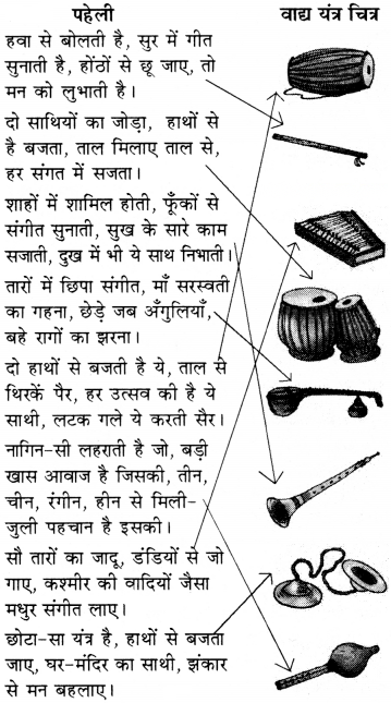 मीरा के पद Diagram 15