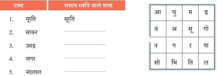 मीरा के पद Diagram 16