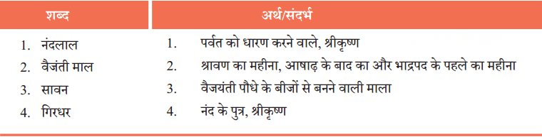 मीरा के पद Diagram 3
