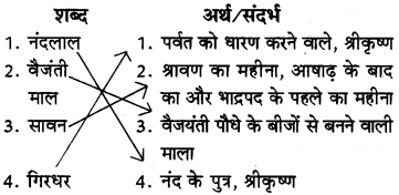 मीरा के पद Diagram 4