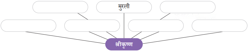 मीरा के पद Diagram 8