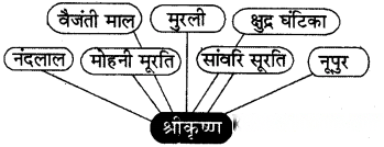 मीरा के पद Diagram 9