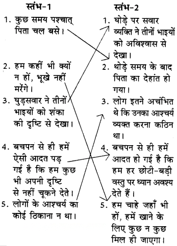 तीन बुद्धिमान Diagram 5