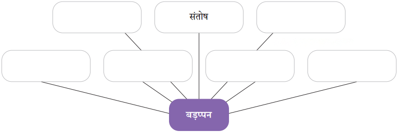फूल और काँटा Diagram 10