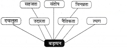 फूल और काँटा Diagram 11