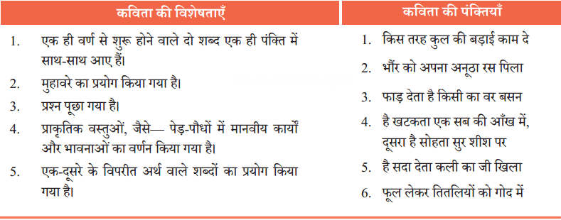 फूल और काँटा Diagram 14
