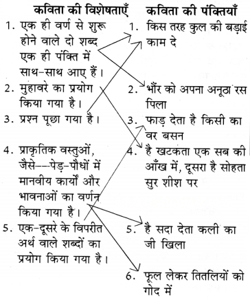 फूल और काँटा Diagram 15