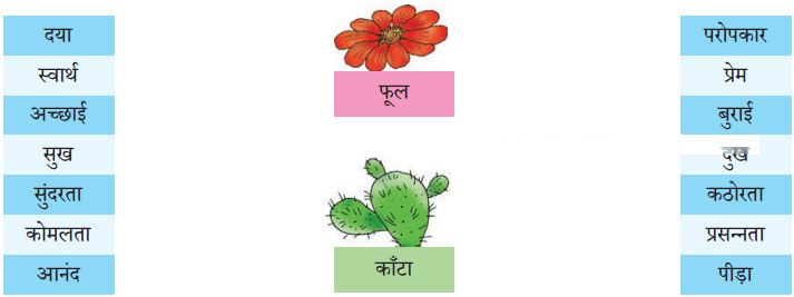 फूल और काँटा Diagram 6