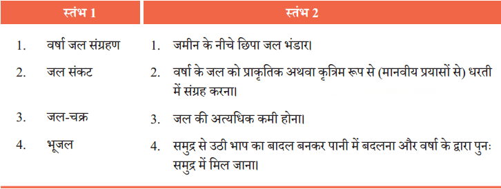 पानी रे पानी Diagram 1