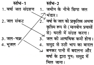 पानी रे पानी Diagram 2