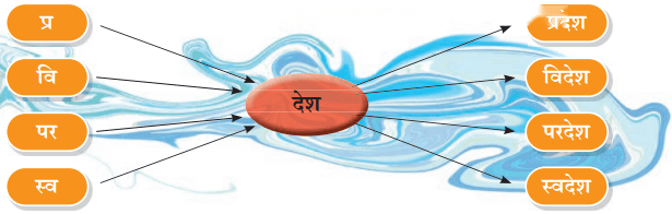 पानी रे पानी Diagram 6