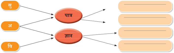 पानी रे पानी Diagram 7