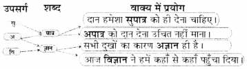 पानी रे पानी Diagram 8