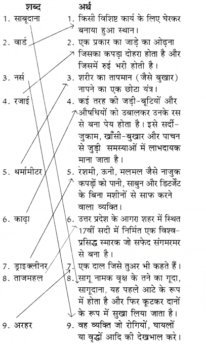 नहीं होना बीमार Diagram 4