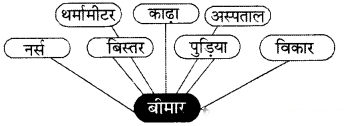 नहीं होना बीमार Diagram 6