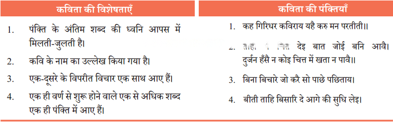गिरिधर कविराय की कुंडलिया Diagram 11