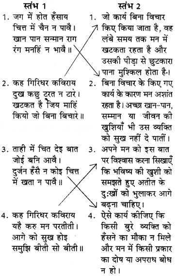 गिरिधर कविराय की कुंडलिया Diagram 5