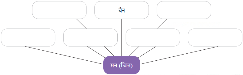 गिरिधर कविराय की कुंडलिया Diagram 8