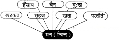 गिरिधर कविराय की कुंडलिया Diagram 9