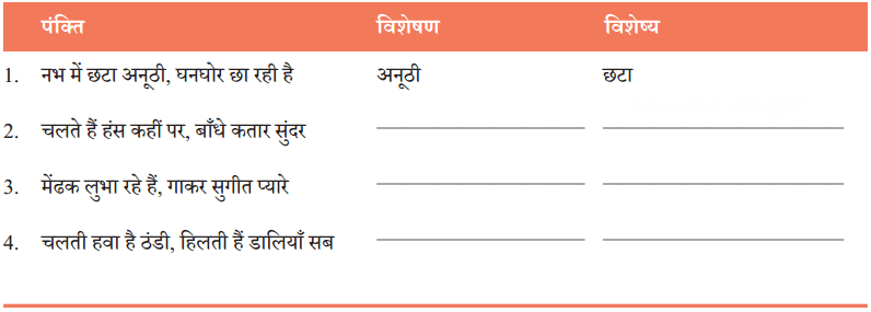 वर्षा बहार Diagram 10