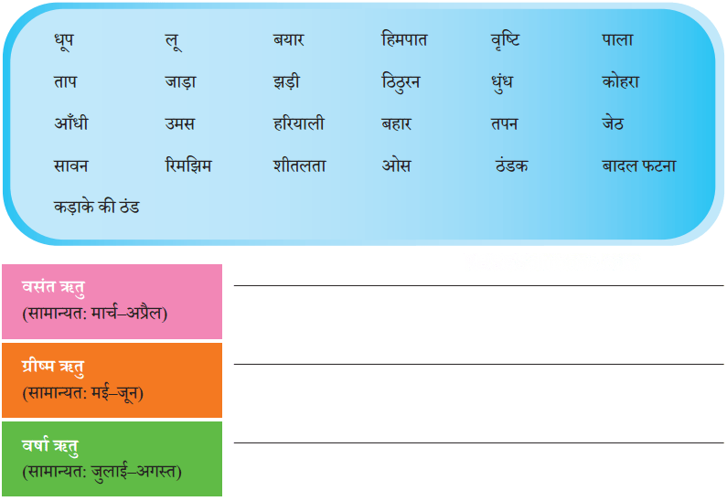वर्षा बहार Diagram 12