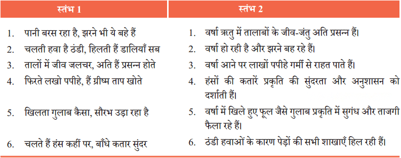 वर्षा बहार Diagram 2