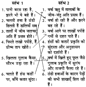 वर्षा बहार Diagram 3