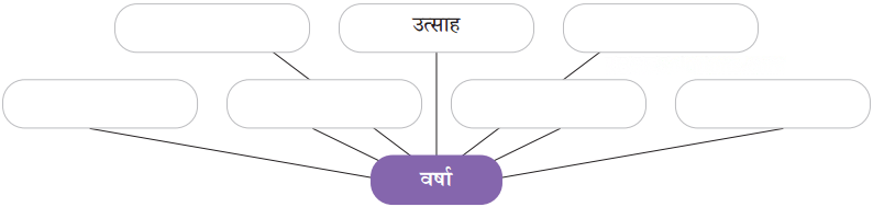 वर्षा बहार Diagram 6