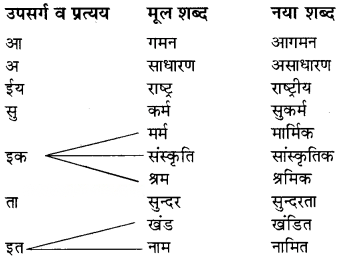 बिरजू महाराज से साक्षात्कार Diagram 10