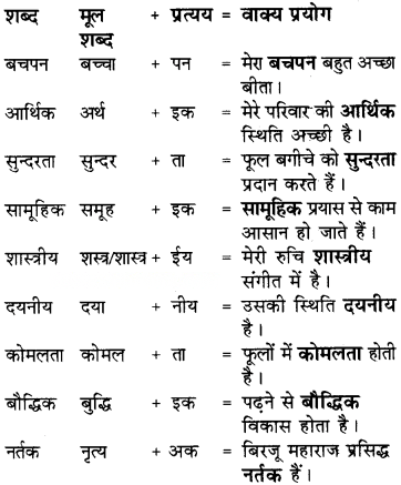 बिरजू महाराज से साक्षात्कार Diagram 13