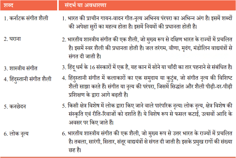 बिरजू महाराज से साक्षात्कार Diagram 2