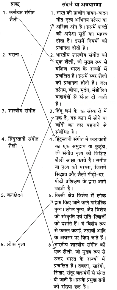 बिरजू महाराज से साक्षात्कार Diagram 3